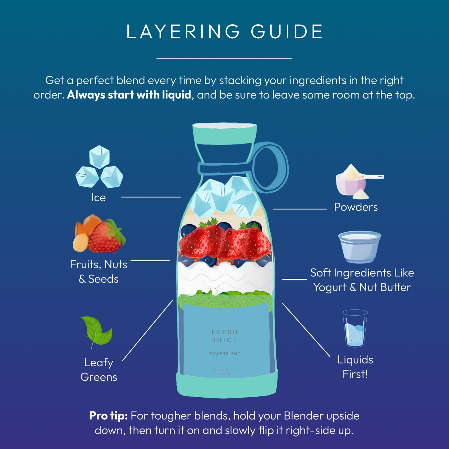 Portable Blender, USB Rechargeable Mini Juicer Blender, Electric Juicer Bottle Blender Grinder Mixer Blender for Juices, Shakes and Smoothies, Fruit Juicer Machine (380 ML).